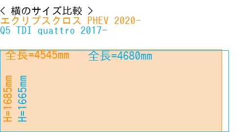 #エクリプスクロス PHEV 2020- + Q5 TDI quattro 2017-